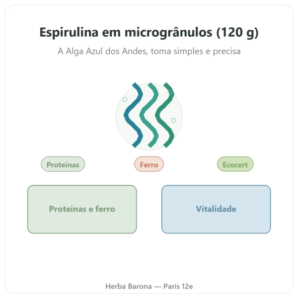 Espirulina Flamant Vert – micro-grânulos 120 g – Ecocert apresentação Paris Herba Barona