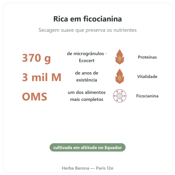 Espirulina – Flamant Vert – micro-grânulos 370 g – Ecocert benefícios e dados principais Paris Herba Barona