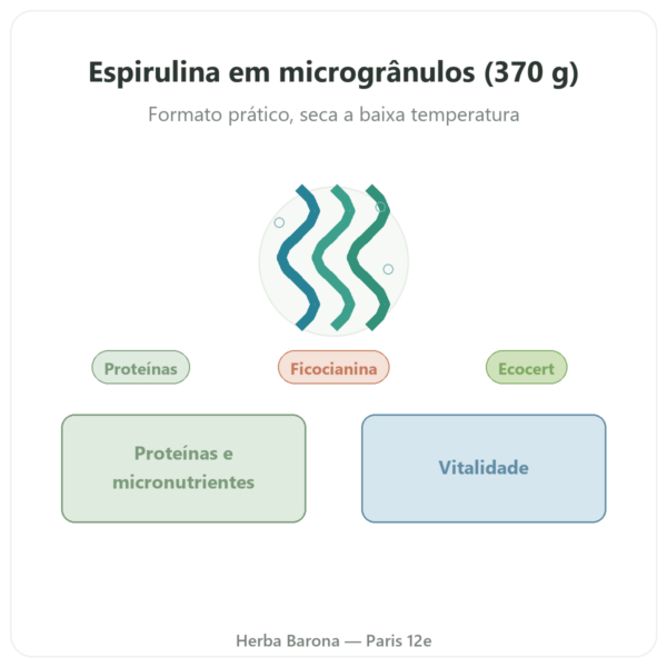Espirulina – Flamant Vert – micro-grânulos 370 g – Ecocert apresentação Paris Herba Barona
