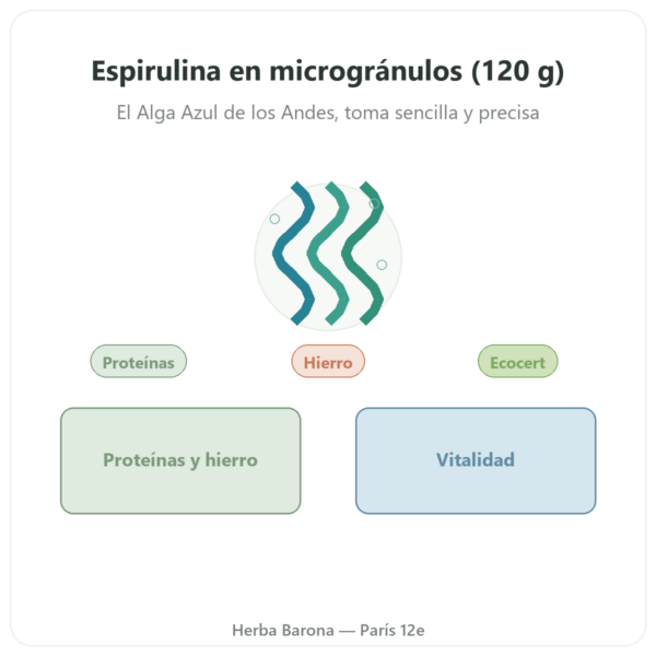Espirulina – Flamant Vert – Micro-gránulos 120 g – Ecocert presentación Paris Herba Barona
