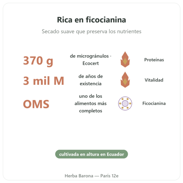 Espirulina – Flamant Vert – Micro-gránulos 370 g – Ecocert beneficios y datos clave Paris Herba Barona