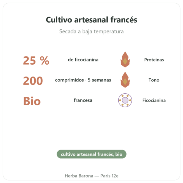 Espirulina Francesa BIO – Dynveo – 200 comprimidos beneficios y datos clave Paris Herba Barona