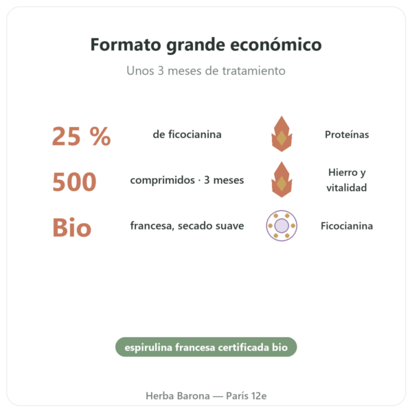 Espirulina Francesa BIO – Dynveo – 500 comprimidos beneficios y datos clave Paris Herba Barona