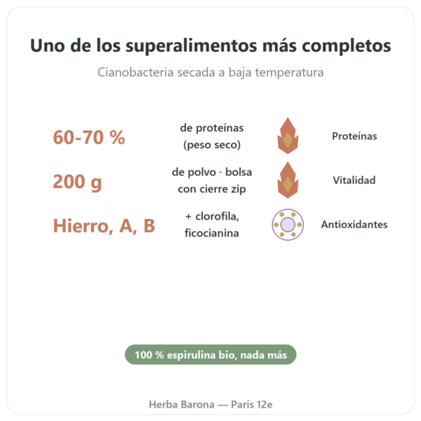 Espirulina en Polvo Bio – Purasana – 200 g beneficios y datos clave Paris Herba Barona