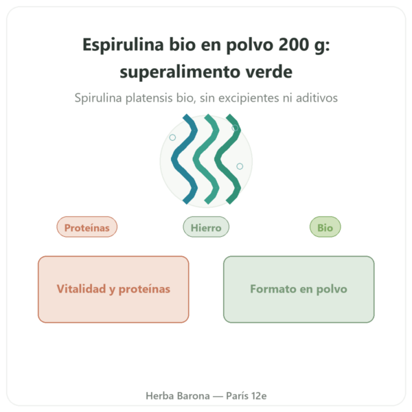 Espirulina en Polvo Bio – Purasana – 200 g presentación Paris Herba Barona