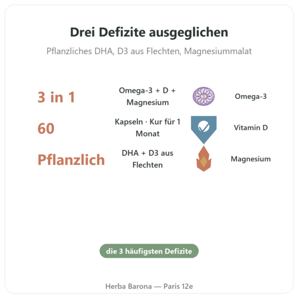 Essentials 3 Omega-3 Vitamin D Magnesium – Dynveo – 60 Kapseln Vorteile und Fakten Paris Herba Barona
