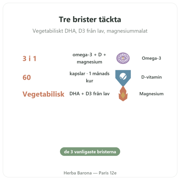 Essentiel 3 – omega-3 vitamin D magnesium – Dynveo – 60 Kapslar – Kur 1 månad fördelar och nyckelfakta Paris Herba Barona
