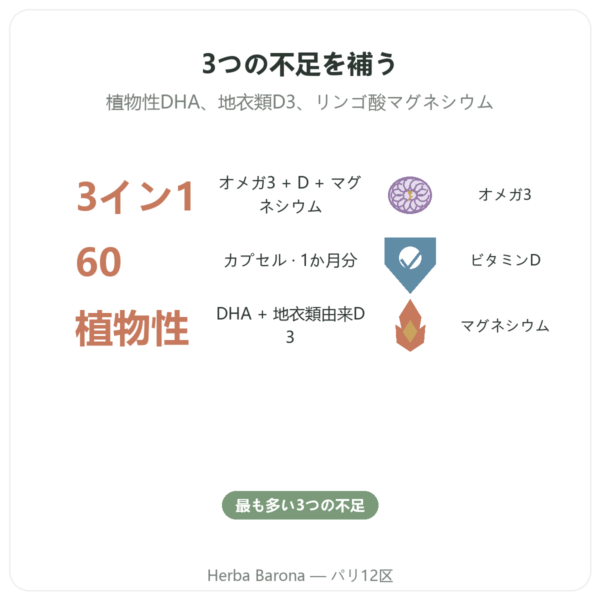 L'Essentiel 3 – オメガ3・ビタミンD・マグネシウム – Dynveo – 60カプセル – 1か月分 benefits and key facts Paris Herba Barona