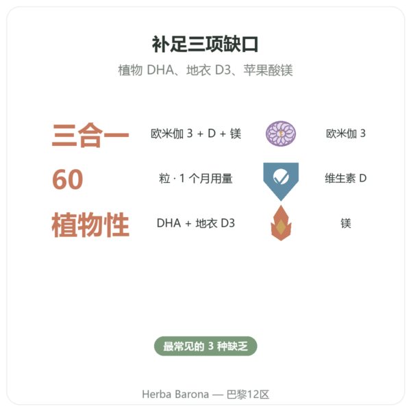 L'essentiel 3 – 欧米伽-3 维生素 D 镁 – Dynveo – 60 粒胶囊 – 一个月疗程 功效与数据 Paris Herba Barona