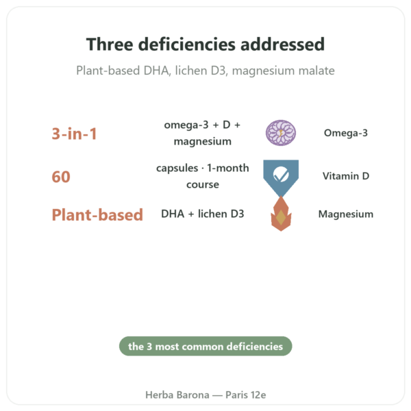 L'Essentiel 3 – Omega-3, Vitamin D & Magnesium – Dynveo – 60 capsules benefits and key facts Paris Herba Barona