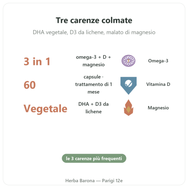 L'Essenziale 3 – omega-3 vitamina D magnesio – Dynveo – 60 capsule – Cura 1 mese benefici e dati chiave Paris Herba Barona