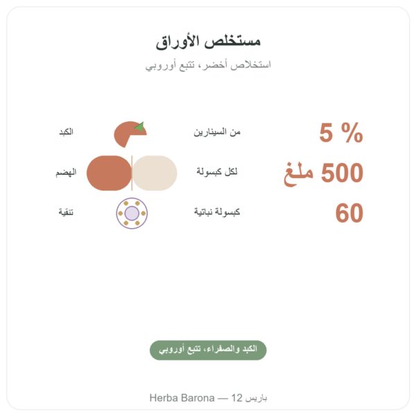 مستخلص خرشوف 500 ملغ (5% سينارين) 60 كبسولة – Dynveo الفوائد والمعطيات الرئيسية Paris Herba Barona