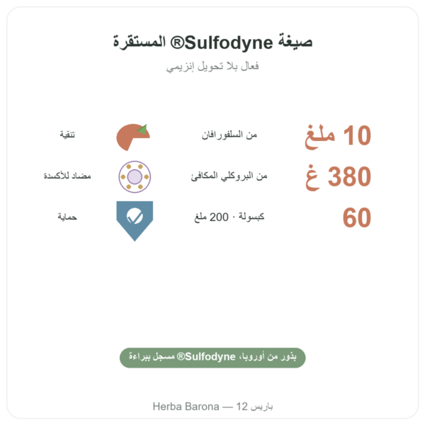 سولفورافان – مستخلص البروكلي – Dynveo – 200 ملغ الفوائد والمعطيات الرئيسية Paris Herba Barona