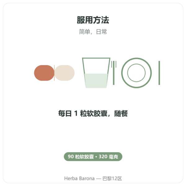 Saw Palmetto Extract 320mg Now Foods 90 粒软胶囊 - 锯棕榈 使用方法与建议剂量 Paris Herba Barona