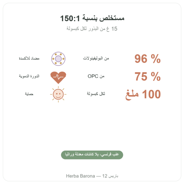 مستخلص بذور العنب – Dynveo – 100 ملغ – 60 كبسولة الفوائد والمعطيات الرئيسية Paris Herba Barona