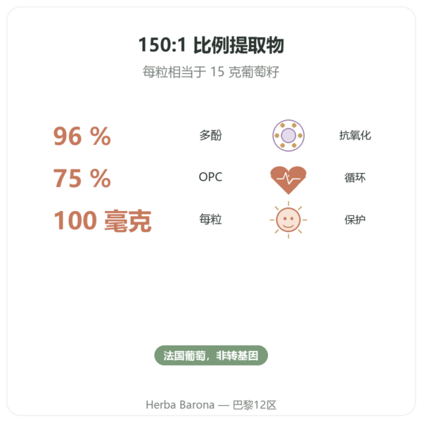 葡萄籽提取物 100 mg 60粒 DYNVEO 功效与数据 Paris Herba Barona