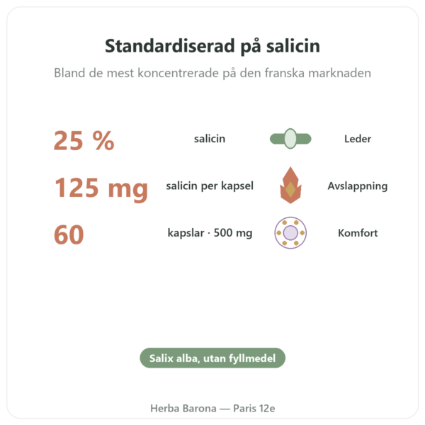 Extrakt av vitpilsbark – Dynveo – 60 kapslar fördelar och nyckelfakta Paris Herba Barona