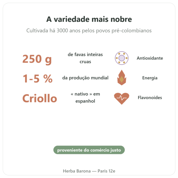 Favas de Cacau Cruas Bio, variedade Criollo – 250 g – Saldac benefícios e dados principais Paris Herba Barona