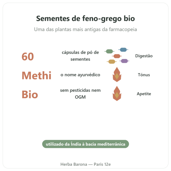 Feno-grego Bio – Ayur-vana – 60 cápsulas benefícios e dados principais Paris Herba Barona