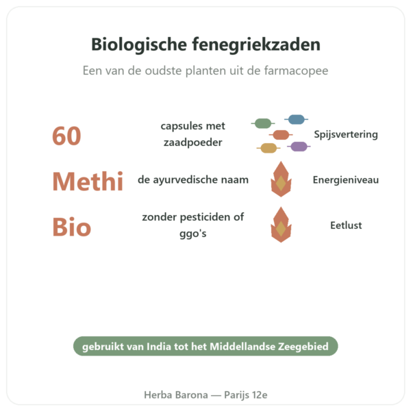 Fenegriek Bio – Ayur-vana – 60 capsules voordelen en kerngegevens Paris Herba Barona