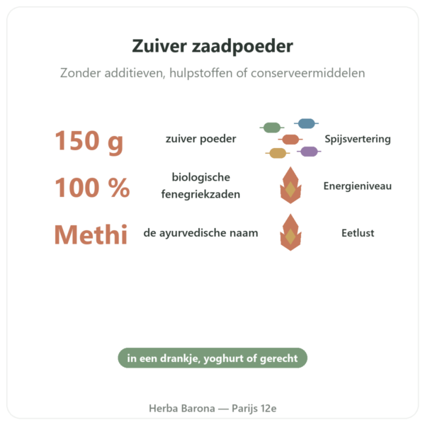 Biologisch Fenegriek Poeder Ayur-vana 150 g voordelen en kerngegevens Paris Herba Barona