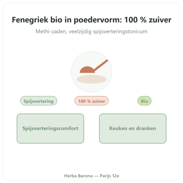 Biologisch Fenegriek Poeder Ayur-vana 150 g presentatie Paris Herba Barona
