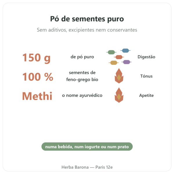 Feno-grego Bio em pó – Ayur-vana – 150 g benefícios e dados principais Paris Herba Barona