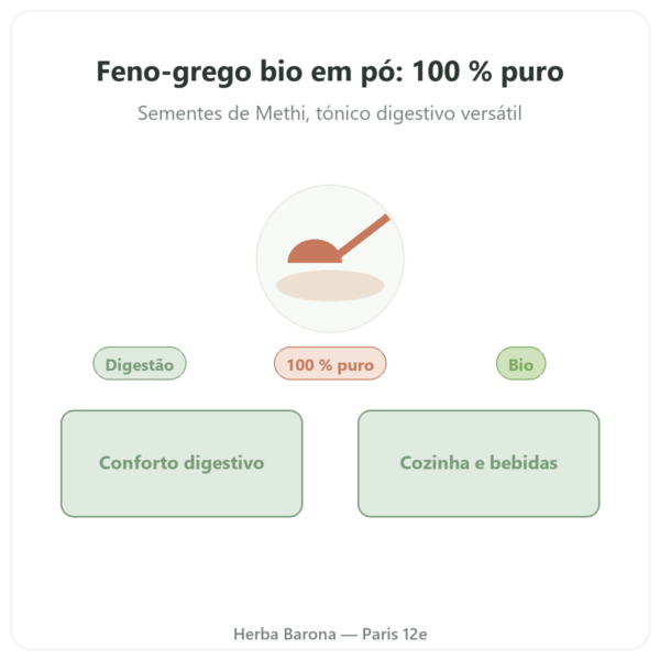 Feno-grego Bio em pó – Ayur-vana – 150 g apresentação Paris Herba Barona