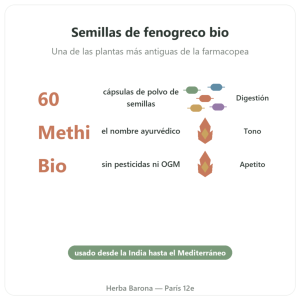 Fenogreco Bio – Ayur-vana – 60 Cápsulas beneficios y datos clave Paris Herba Barona