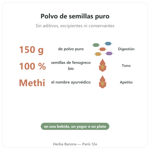 Fenogreco Bio en Polvo – Ayur-vana – 150 g beneficios y datos clave Paris Herba Barona