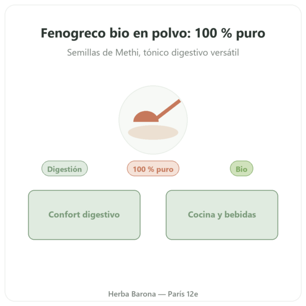 Fenogreco Bio en Polvo – Ayur-vana – 150 g presentación Paris Herba Barona