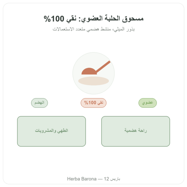 مسحوق الحلبة العضوية – Ayur-vana – 150 غ عرض المنتج Paris Herba Barona