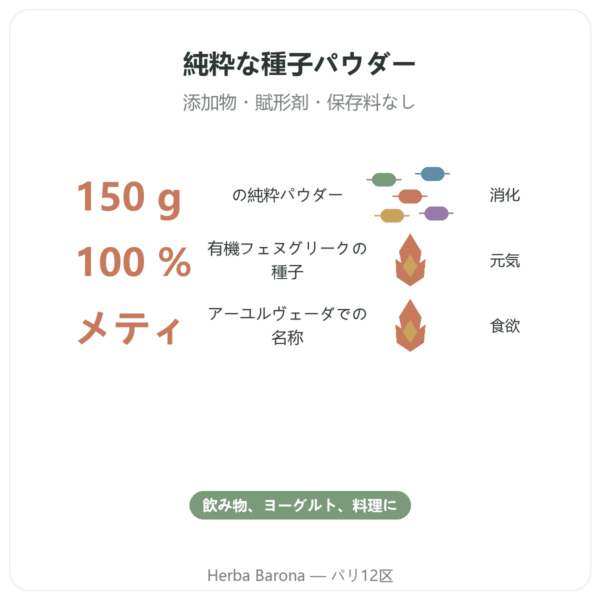 Fenugrec Bio パウダー – Ayur-vana – 150 g benefits and key facts Paris Herba Barona