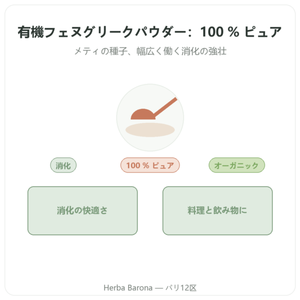 Fenugrec Bio パウダー – Ayur-vana – 150 g presentation Paris Herba Barona