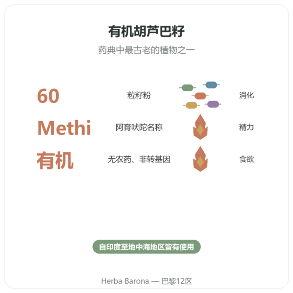 有机葫芦巴 Fenugrec Bio – Ayur-vana – 60 粒胶囊 功效与数据 Paris Herba Barona