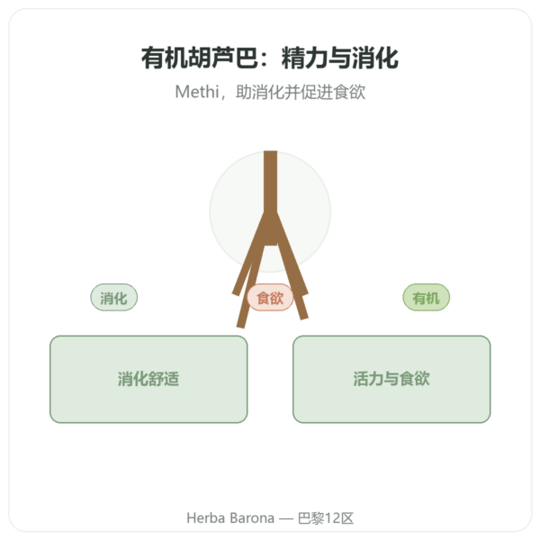 有机葫芦巴 Fenugrec Bio – Ayur-vana – 60 粒胶囊 产品展示 Paris Herba Barona