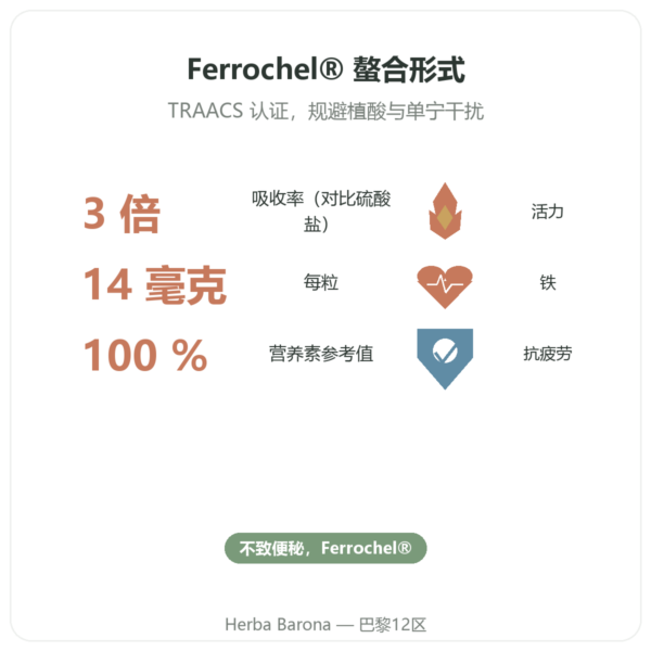 双甘氨酸螯合铁 – dynveo – 60粒胶囊 功效与数据 Paris Herba Barona