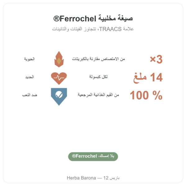 الحديد ثنائي الغليسينات – Dynveo – 60 كبسولة الفوائد والمعطيات الرئيسية Paris Herba Barona