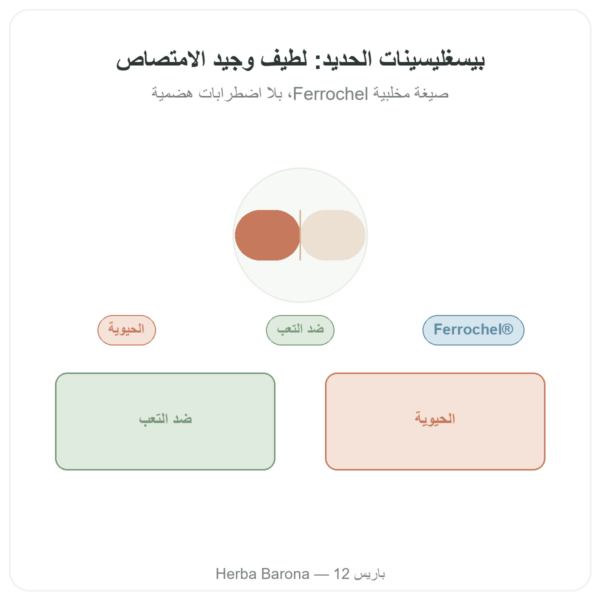 الحديد ثنائي الغليسينات – Dynveo – 60 كبسولة عرض المنتج Paris Herba Barona