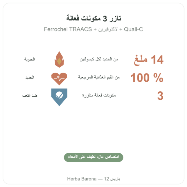 Fer3 – Dynveo – مركّب الحديد وفيتامين C 60 كبسولة الفوائد والمعطيات الرئيسية Paris Herba Barona