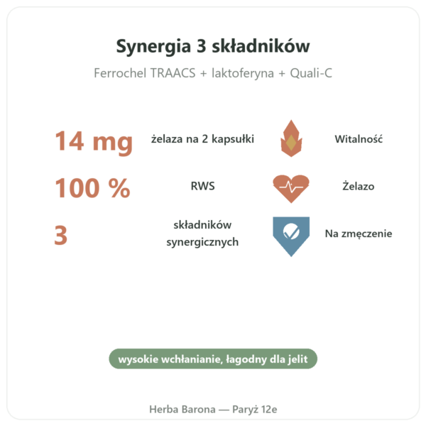 Fer3 – Dynveo – Complexe Fer et Vitamine C 60 kapsułek korzyści i najważniejsze fakty Paris Herba Barona