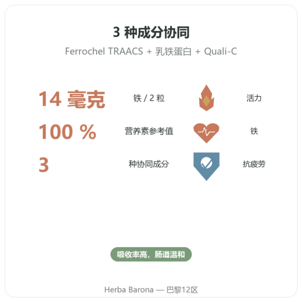 Fer3 – dynveo – 铁与维生素C复合配方 60粒胶囊 功效与数据 Paris Herba Barona