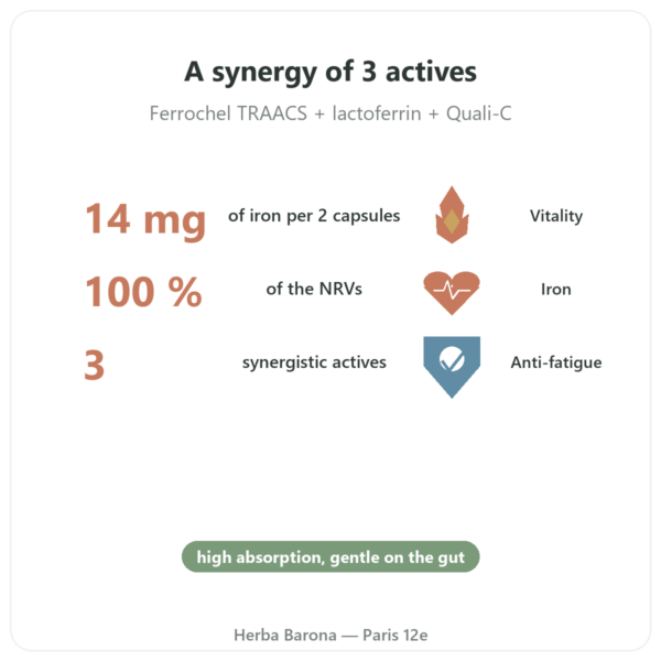 Fer3 - Dynveo - Iron & Vitamin C Complex - 60 capsules benefits and key facts Paris Herba Barona