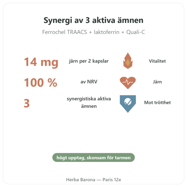 Fer3 – Dynveo – Järn- och vitamin C-komplex 60 kapslar fördelar och nyckelfakta Paris Herba Barona
