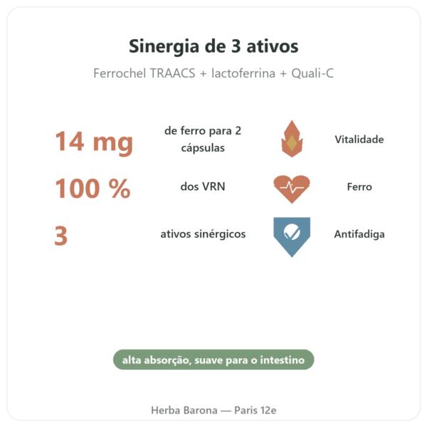 Fer3 – Dynveo – Complexo Ferro e Vitamina C 60 cápsulas benefícios e dados principais Paris Herba Barona