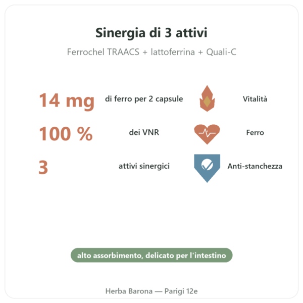 Fer3 – Dynveo – Complesso Ferro e Vitamina C – 60 capsule benefici e dati chiave Paris Herba Barona