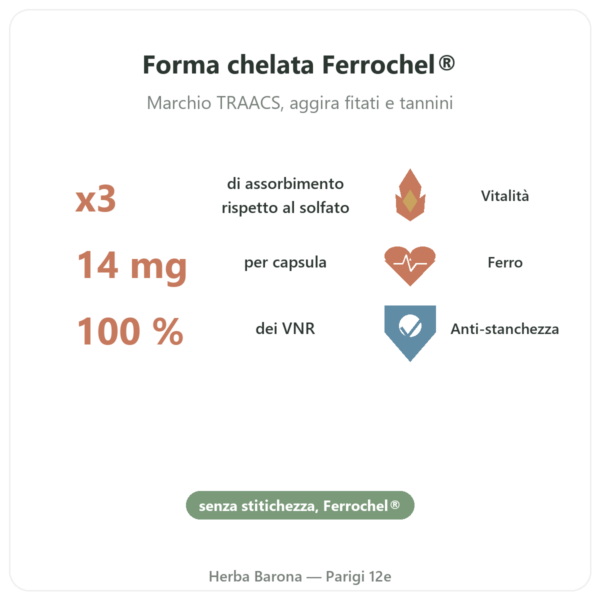 Ferro Bisglicinato – Dynveo – 60 capsule benefici e dati chiave Paris Herba Barona