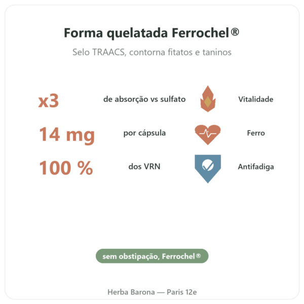 Ferro Bisglicinato – Dynveo – 60 cápsulas benefícios e dados principais Paris Herba Barona