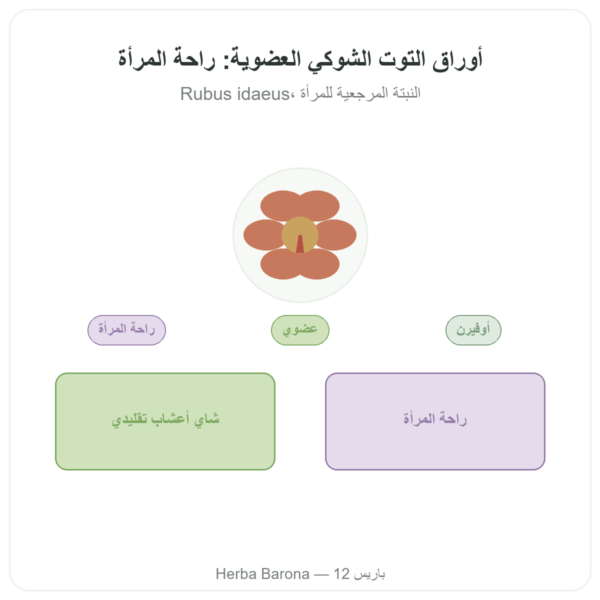 أوراق التوت العليق العضوية – Les Jardins de Gaïa – 50 غ عرض المنتج Paris Herba Barona