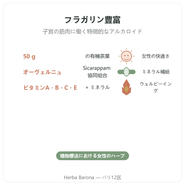 有機ラズベリーリーフ Les Jardins de Gaïa 50 g benefits and key facts Paris Herba Barona
